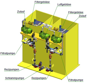 Schematische Darstellung der verwendeten Pilotanlage zur Untersuchung der DEP-Wirkung unter anwendungsnahen Bedingungen.