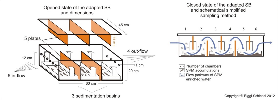 Schematic structure and operating principle
