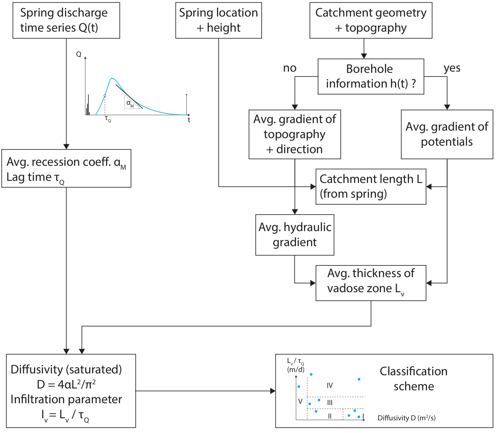 Schemativ overview of the workflow for the classification of carbonate aquifers