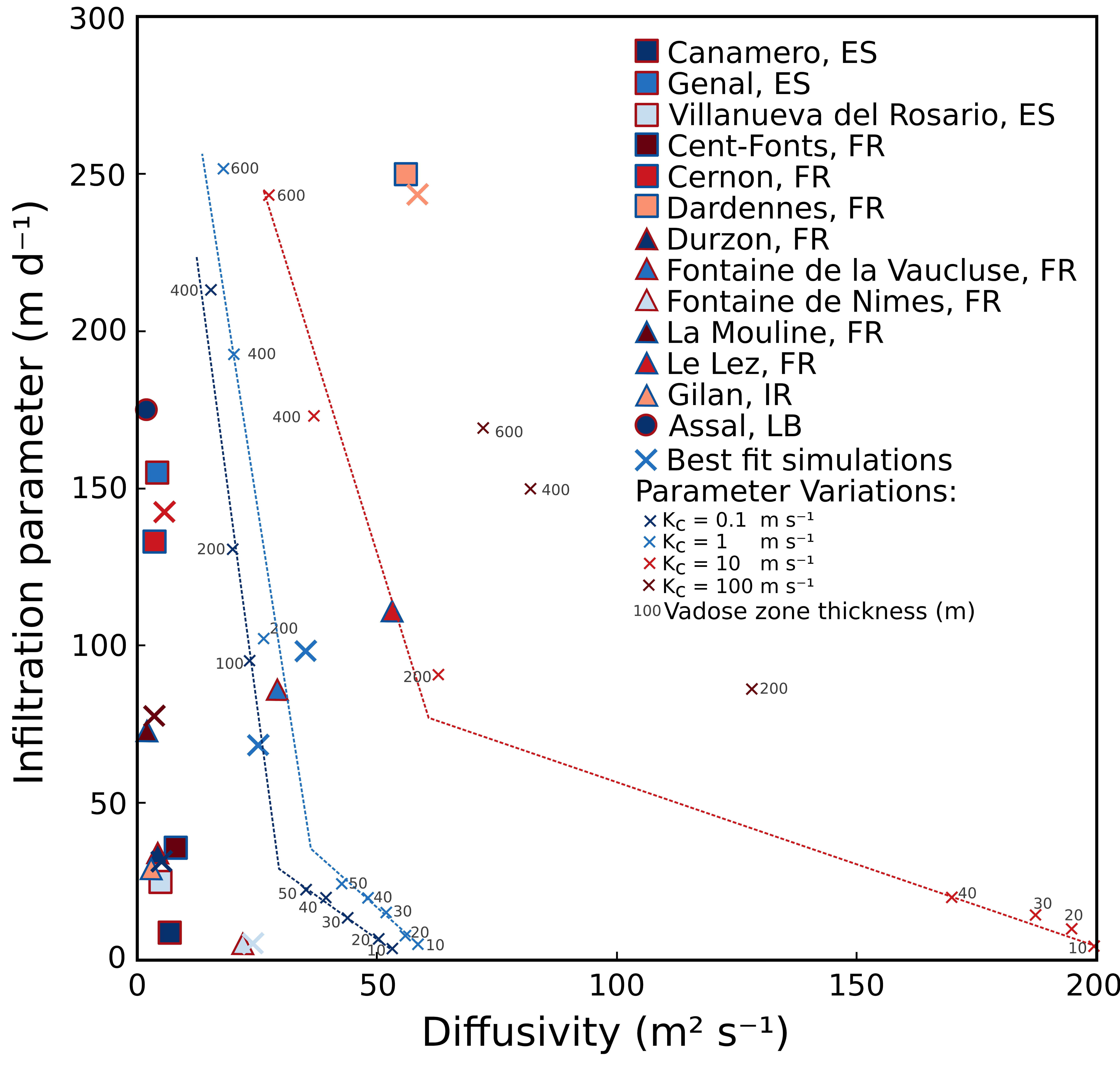 Graphic classification of karst springs