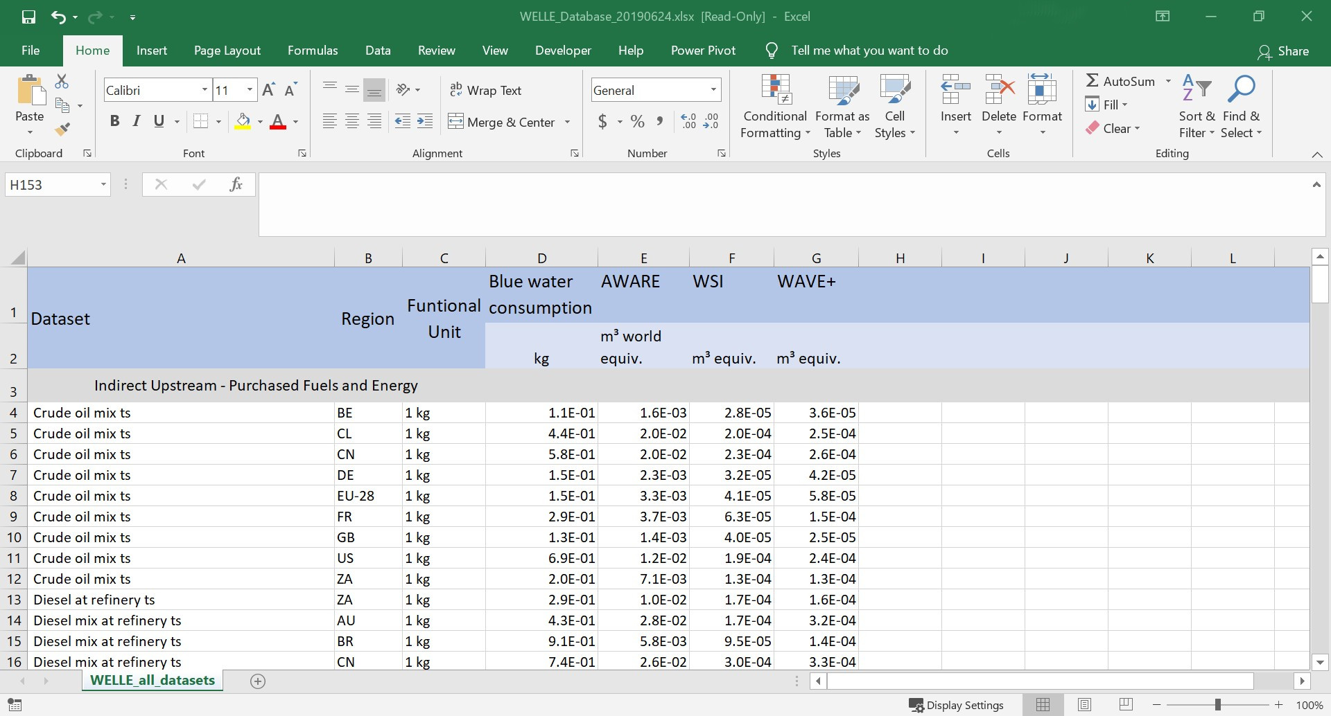 Screenshot of the WELLE water inventory database for conducting corporate water footprint studies in Excel. 