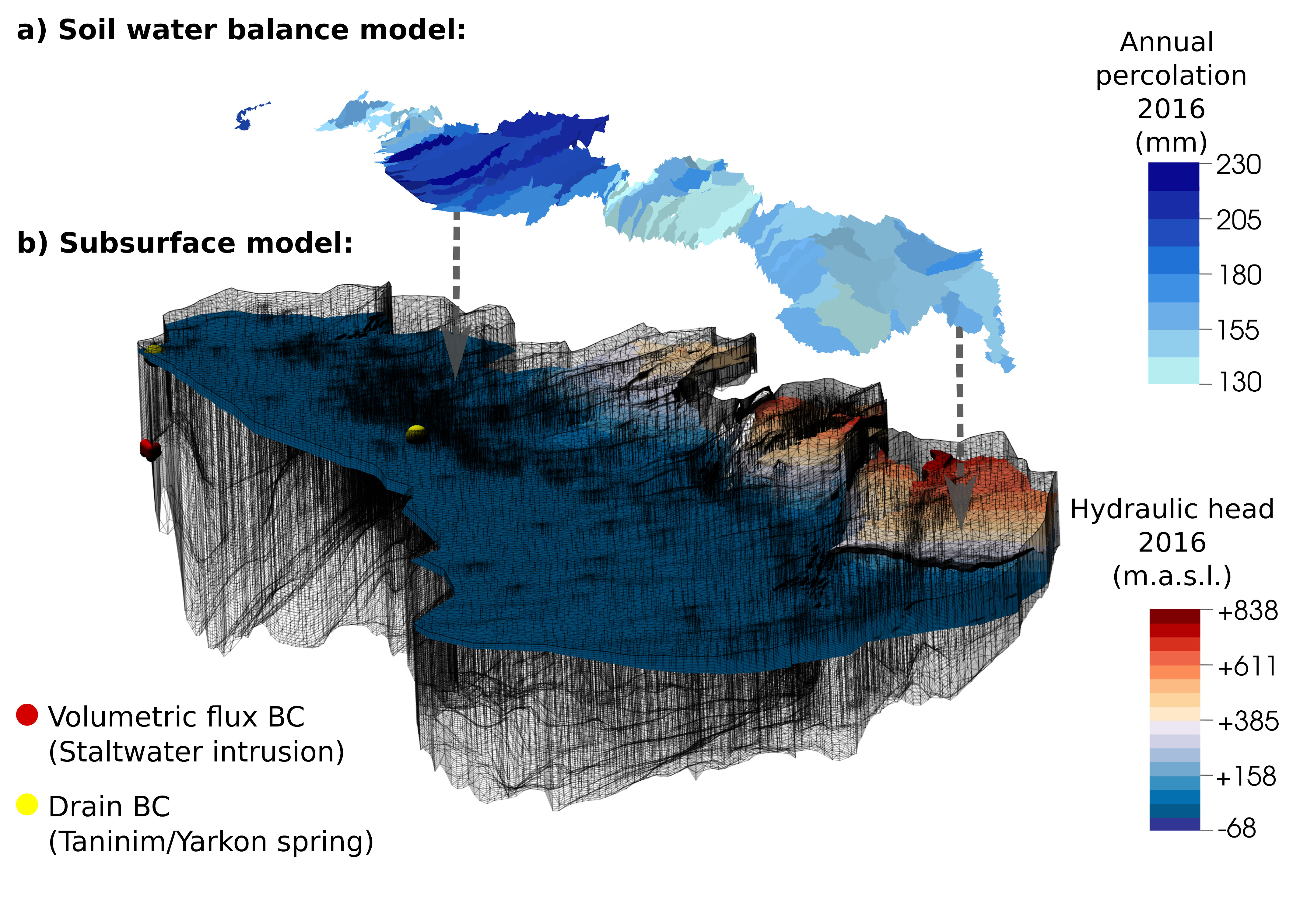 Spatial discretization and simulation results of the numerical flow model for 2016.
