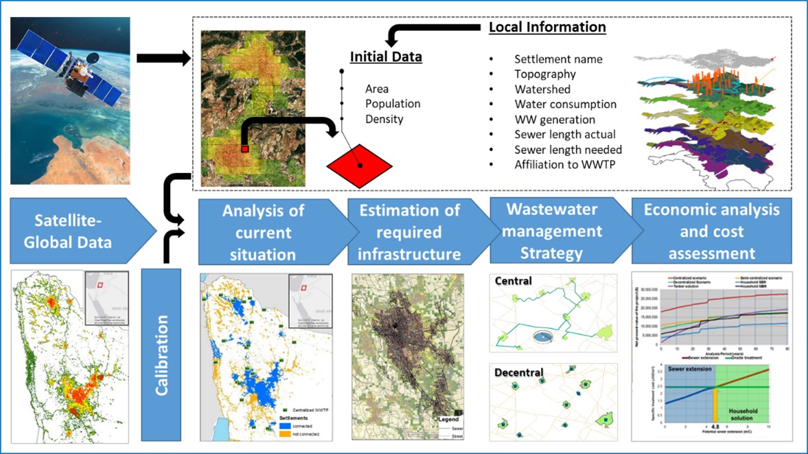 Overview of SWAMP Tool Structure