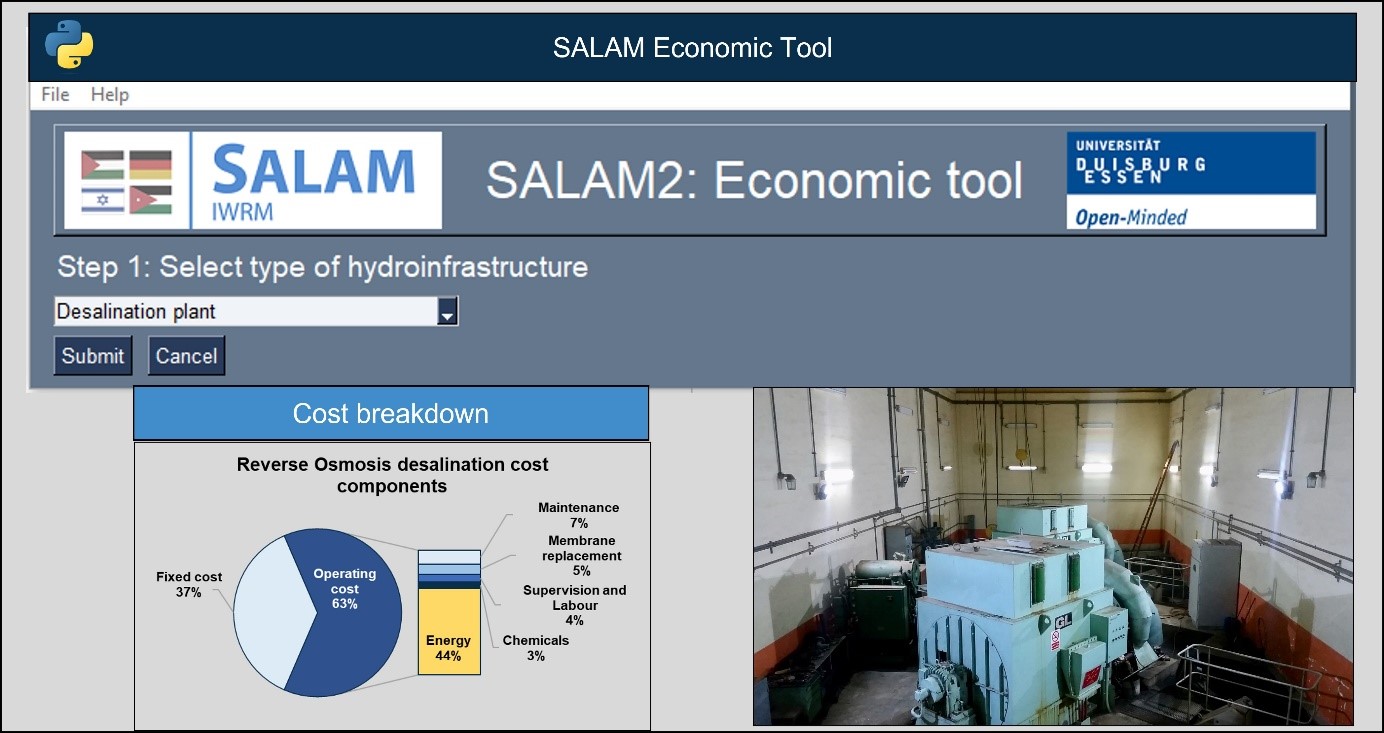 Pictures of SALAM2 project and software tool