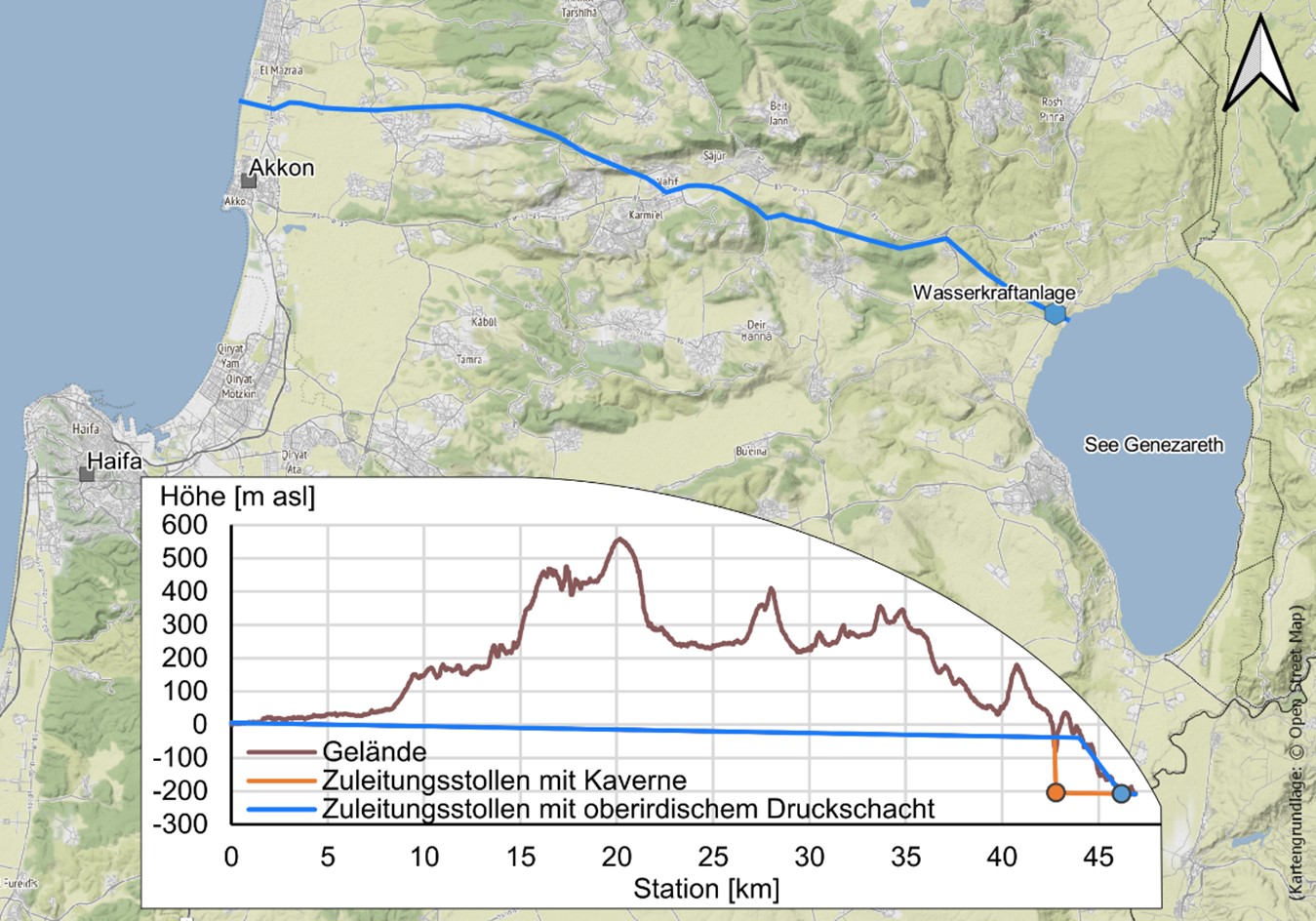 Overview map and longitudinal profile of the pipeline from the seawater desalination plant at the Mediterranean coast to the hydropower plant at Lake Tiberias