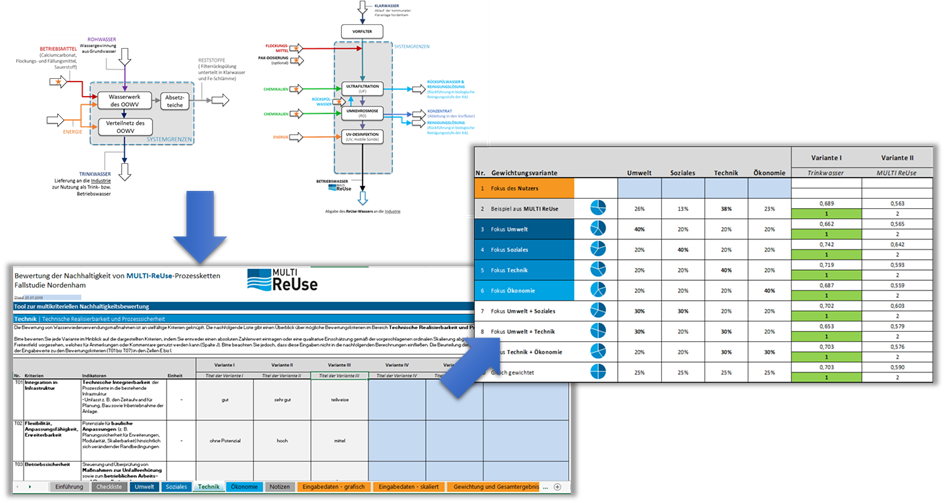 ReUse Functionality of the program