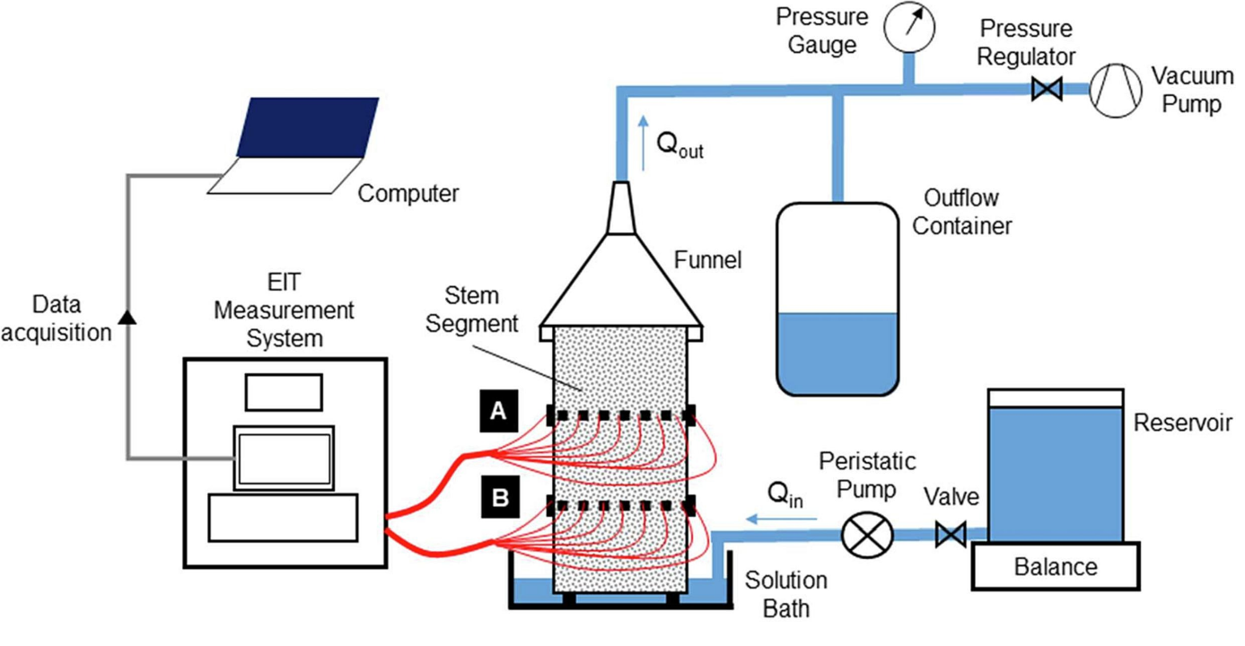 Skizze aus Paper von Bukhary et al. (2023)