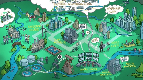 Wimmelbild für die digitalisierte Wasserwirtschaft