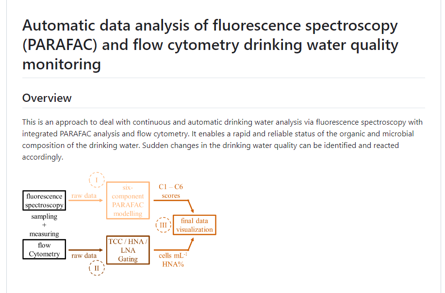 Tool für automatisierte Fluoreszenzspektroskopie und Durchflusszytometrie