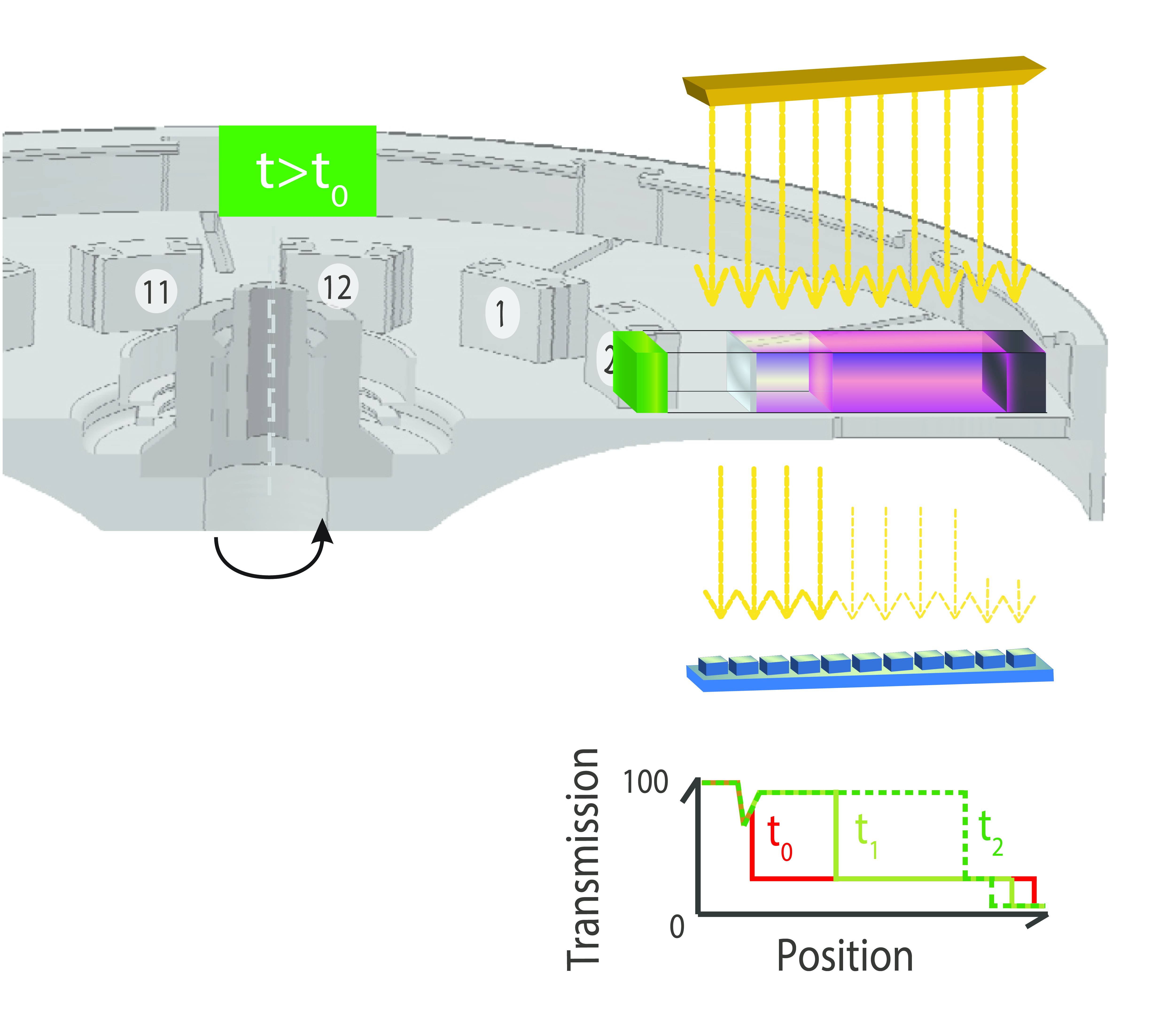 The LUMiSizer multiwavelength dispersion analyser